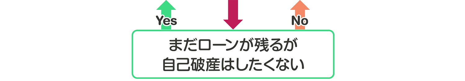 YESかNOでわかる債務整理診断