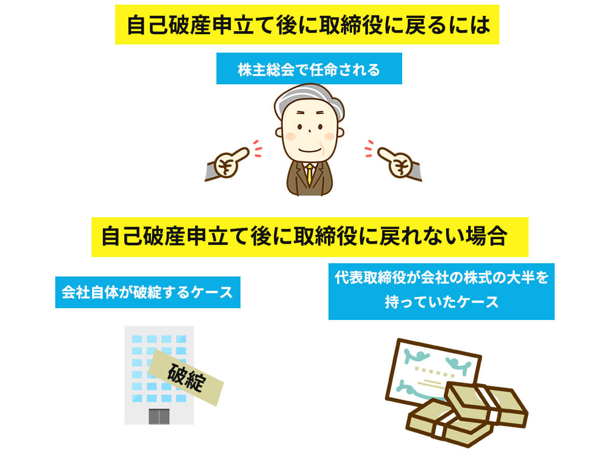 自己破産をすると 取締役 代表取締役 をしている場合はどうなるのでしょうか 会社に影響はありますか