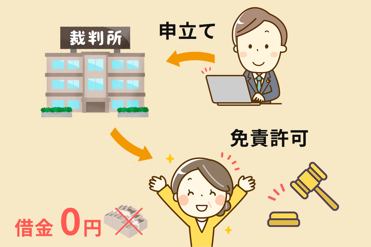 自己破産の免責とは？免責不許可への対応についても解説